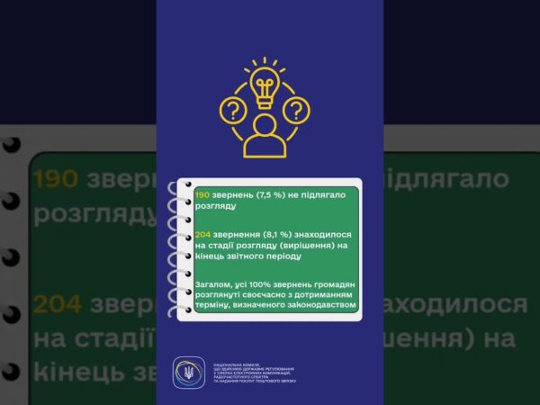 #shorts #україна #захистправ #звернення #нкек #регулятор #ncec #статистика #Фокус НКЕК - споживачі!