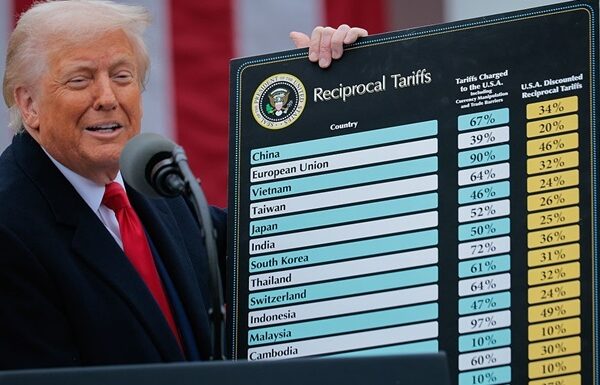 Новини світу - Трамп відклав термін впровадження мит