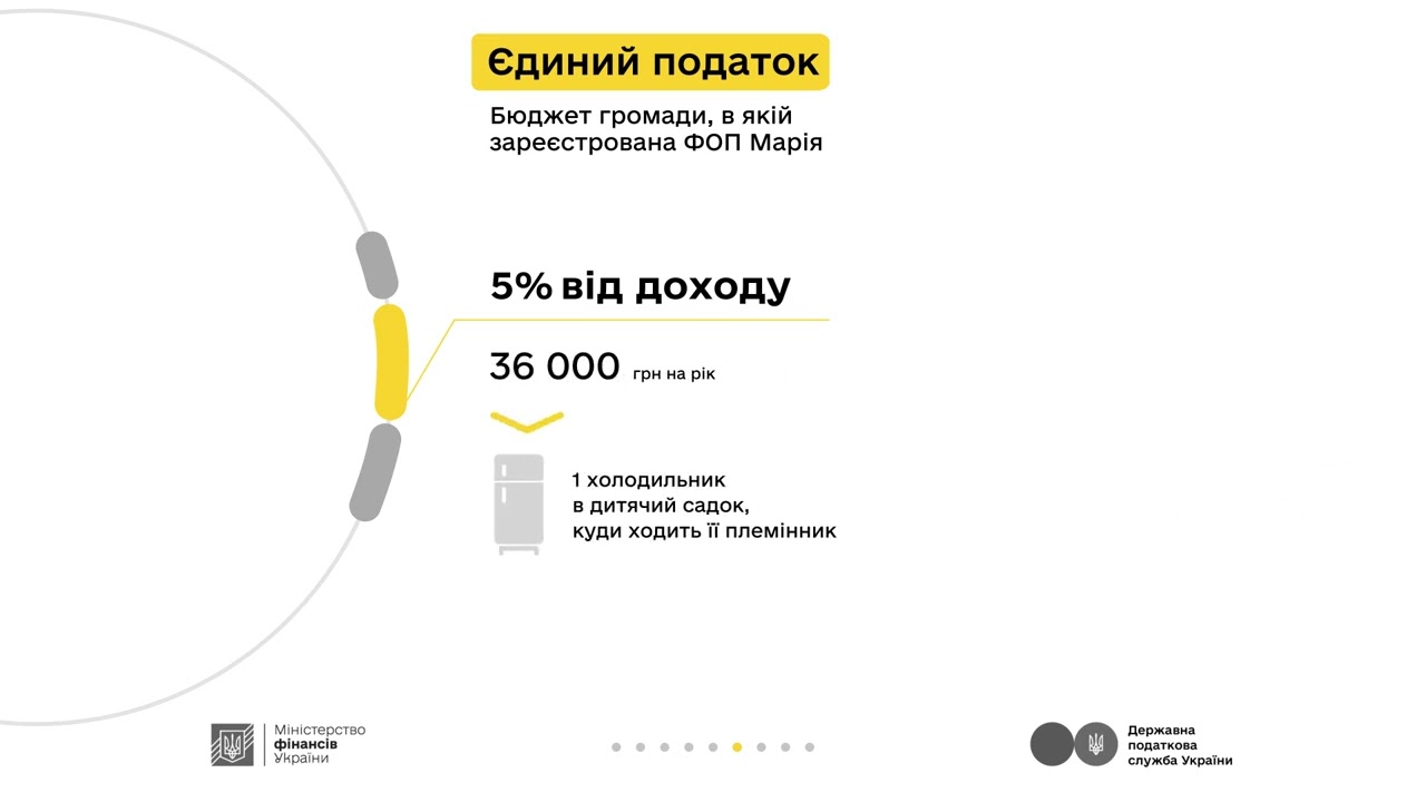 Комунікаційна кампанія «Податки захищають»: Блогерка Марія та податки з реклами в ТікТоку