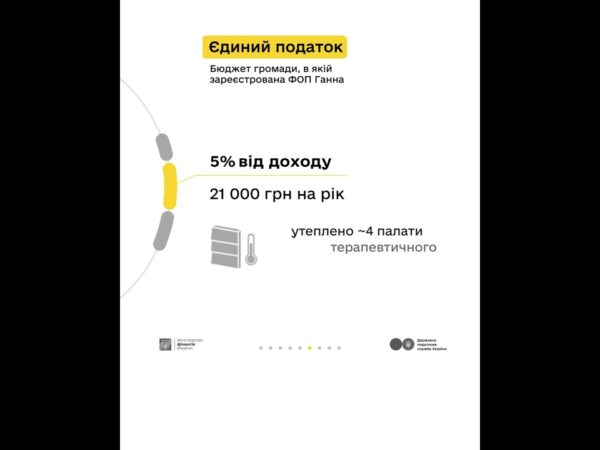 Які податки сплачувати орендодавцю - розповідаємо у кампанії «Податки захищають»