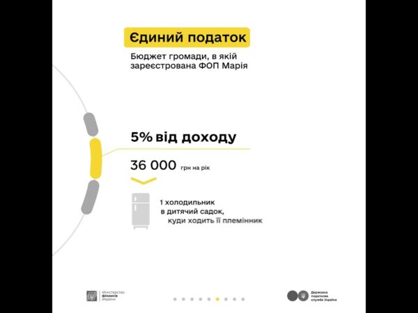 Комунікаційна кампанія “Податки захищають”: блогерка Марія сплачує податки з доходу реклами в ТікТок