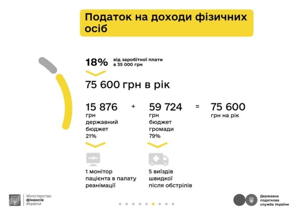 Кампанія «Податки захищають»: Архітектор Василь та податки з доходу за трудовим договором