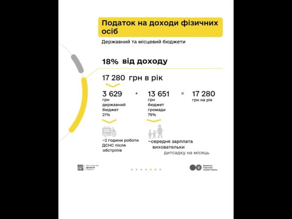 Як оподатковується заробіток з криптовалюти - пояснюємо у кампанії «Податки захищають»