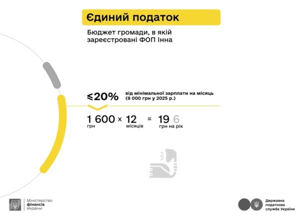 Про оподаткування додаткового доходу розповідають Мінфін та ДПС у кампанії «Податки захищають»
