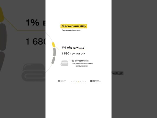 Людмила та податки з доходу від репетиторства