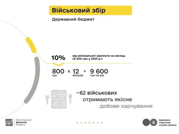 Дизайнер Максим та податки з доходу від здачі квартири в оренду