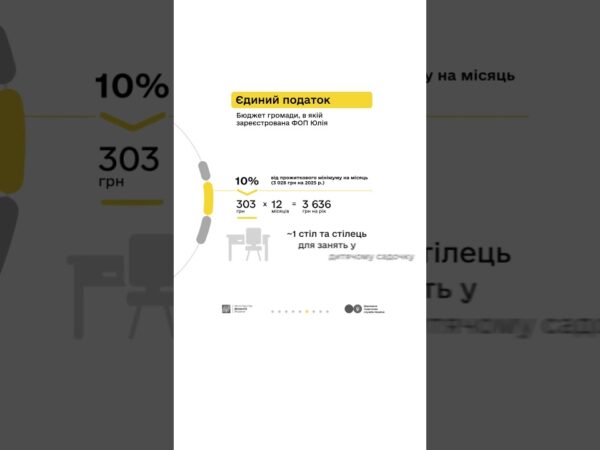 Майстриня манікюру та податки з доходу ФОП 1 групи