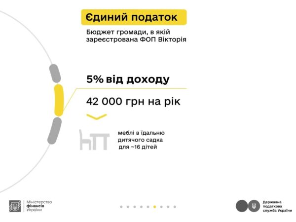 Блогерка Вікторія та податки з реклами в Instagram