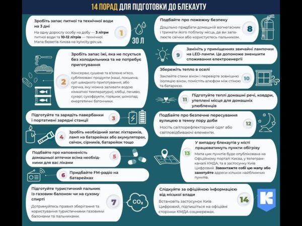 Як підготуватися до можливих відключень електроенергії – жестовою мовою